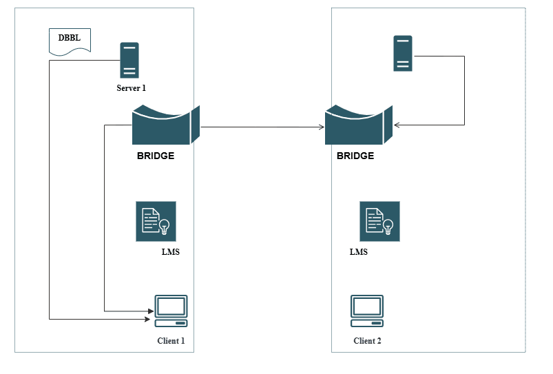 Dynamic Request Broker in MP Domain