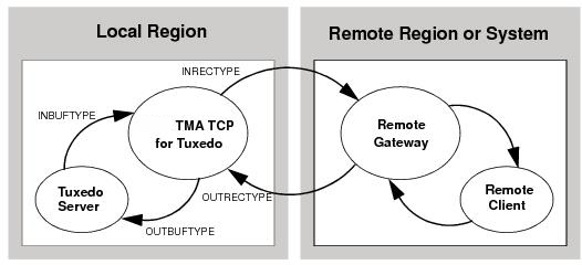 How Parameters Are Mapped During Locally Originated Calls