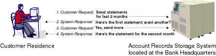 Example of Conversational Communication in an Online Banking Application Diagram