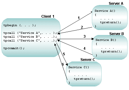 Transactional Infection Diagram