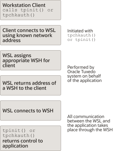 Workstation Client Diagram Workstation Client Diagram