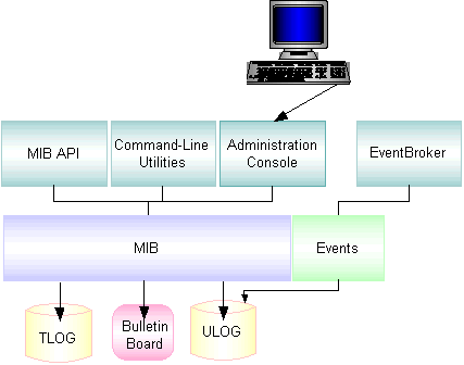 Monitoring Tools