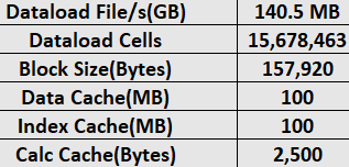 Image of the first table in the Essbase.Stats.Baseline sheet, showing database metrics. Image of the first table in the Essbase.Stats.Baseline sheet, showing database metrics.