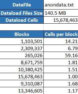 Image of the Essbase.Stats.DataDist tab in an optimize cube workbook, showing blocks and cells per block. Image of the Essbase.Stats.DataDist tab in an optimize cube workbook, showing blocks and cells per block.