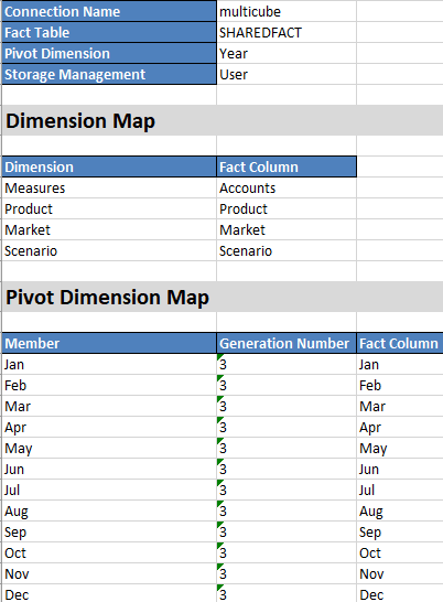 Image of a Cube.FederatedPartition worksheet in an Excel application workbook, with tables for Properties (Connection, Fact Table, Pivot Dimension, Storage Management), Dimension Map (Dimension, Fact Column), and Pivot Dimension Map (Member, Generation Number, Fact Column).