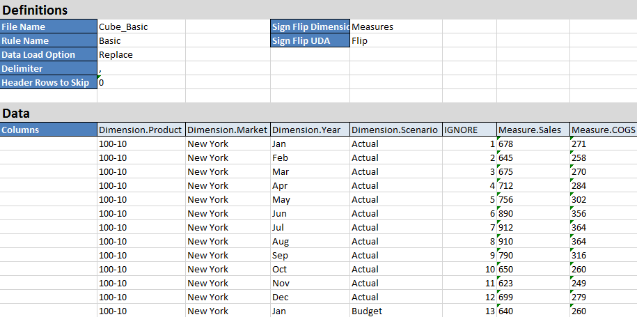 Image of a data worksheet in an application workbook. Image of a data worksheet in an application workbook.