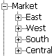 Market dimension expanded to show children East, West, South, and Central.