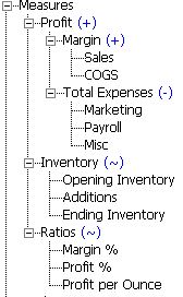 Expanded Measures dimension from Sample Basic. Additions is added as a child of Inventory.