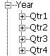 Outline section showing member Year and its children.