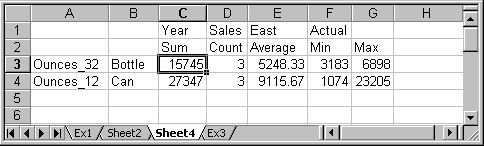 This image shows a sample spreadsheet based on the sample attribute data provided in table above the image.