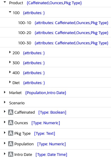 This image shows the Sample Basic outline emphasizing base dimension (Products) and its associated attribute dimensions (Caffeinated, Ounces, and Pkg Type), as described in the text preceding and following the image.