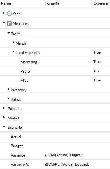 Outline with expense reporting members and formulas for variance calculations.
