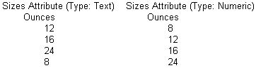This image shows the ascending order of sorted values. For the text attribute dimension, the member order is 12, 16, 24, 8. For the numeric attribute dimension, the member order is 8, 12, 16, 24.