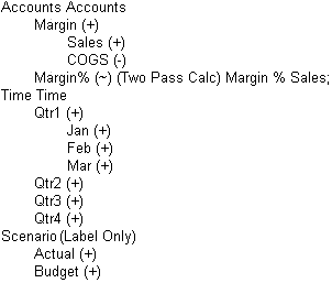 This image shows an outline with Accounts, Time, and Scenario dimensions, which is the basis for the discussion of multidimensional calculations that follows the image.