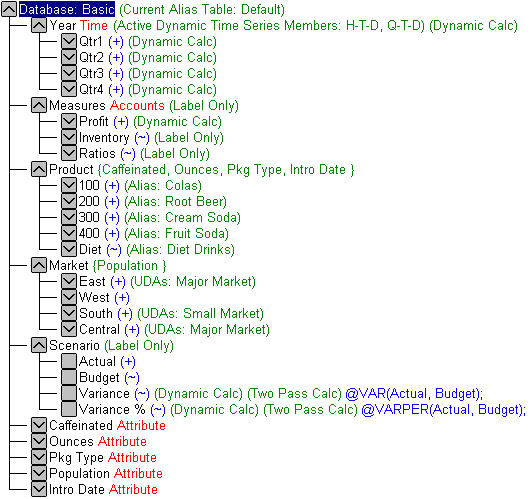 This image shows an outline of the Sample.Basic database, as described in the text preceding the image.