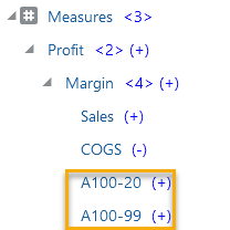 Image of the sample basic outline with new members A100-20 and A100-99 showing under Margin (in the Measures dimension).