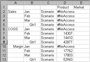 This images shows a spreadsheet in which cells blocked by filters are marked with #NOACCESS.