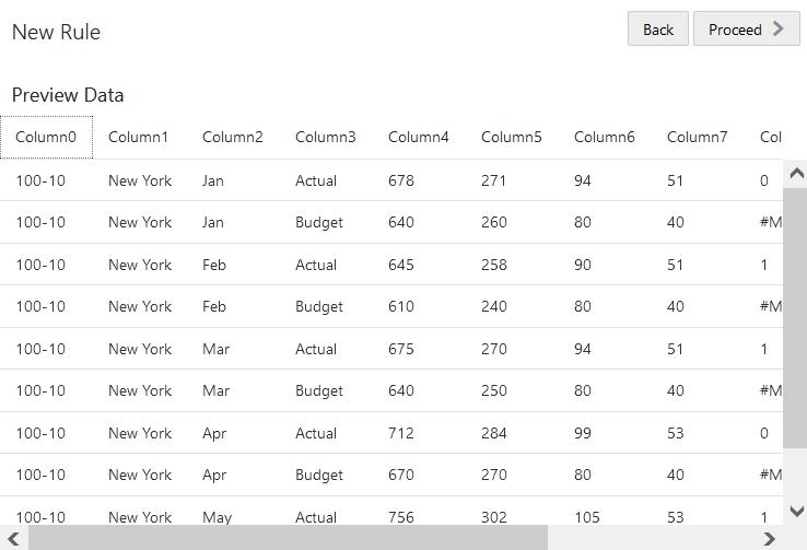 Preview of source data. Columns 0-3 contain member names from different dimensions, and columns 4-10 are data fields for the Measures dimension.