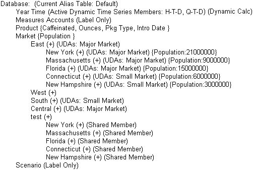 This image shows an outline in which the test member consists of shared members from the East member. The test and East members contain the same siblings: New York, Massachusetts, Florida, Connecticut, and New Hampshire.