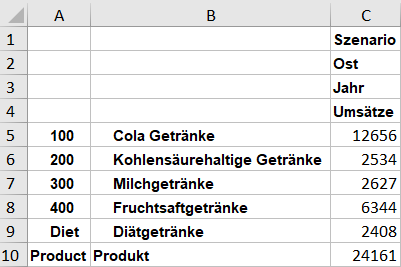 Smart View grid with Products on rows, Umsätze on column, and Szenario, Ost, and Jahr on page. Product categories in column A are listed by member names: 100, 200, 300, 400, and Diet. In column B, the product category level German language aliases are listed.