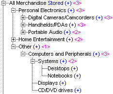 This image shows an outline of the All Merchandise hierarchy. The effect of adding child members is described in the text preceding the image.