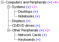 This image shows an outline of Computers and Peripherals, in which a child branch is added. The effect of adding a child branch and members is described in the text preceding the image.