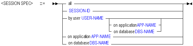 Syntax diagram for SESSION SPEC
