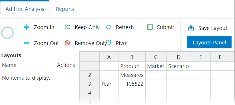 Analyze view of a cube, with an Ad Hoc Analysis tab and a Reports tab for MDX reports