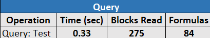 Image of the fourth table in the Essbase.Stats.Baseline sheet, showing query time, blocks read, and formulas executed.