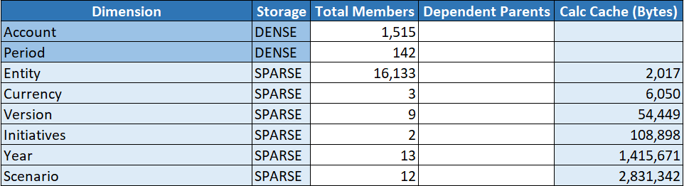 Image of the Essbase.Stats.CalcCache sheet in an optimize cube type application workbook.
