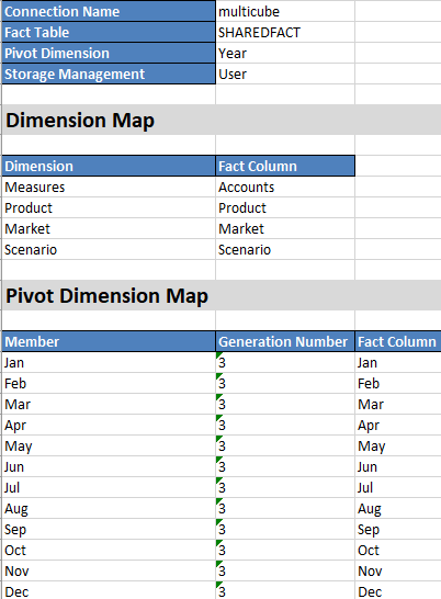 Image of a Cube.FederatedPartition worksheet in an Excel application workbook, with tables for Properties (Connection, Fact Table, Pivot Dimension, Storage Management), Dimension Map (Dimension, Fact Column), and Pivot Dimension Map (Member, Generation Number, Fact Column).