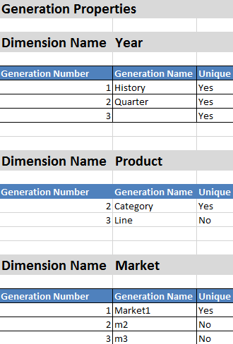 Image of the Cube.Generations worksheet in an application workbook.