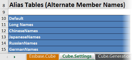Application workbook for Sample Basic cube, with Cube.Settings sheet active. Image focuses on Alias Tables (Alternate Member Names) section. The listed alias tables are Default, Long Names, ChineseNames, JapaneseNames, RussianNames, and GermanNames.