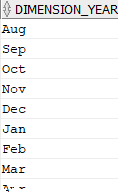 DIMENSION_YEAR column with month values: Aug, Sep, Oct, etc