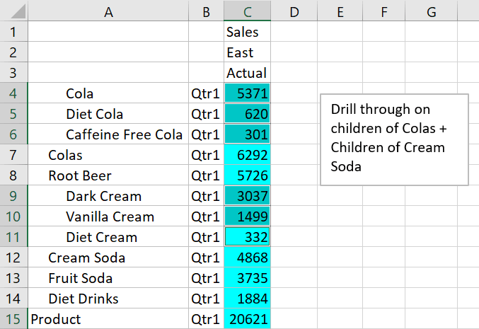 Image of a Smart View sheet, querying Sample Basic, with the products children of Colas and the children of Cream Soda selected.