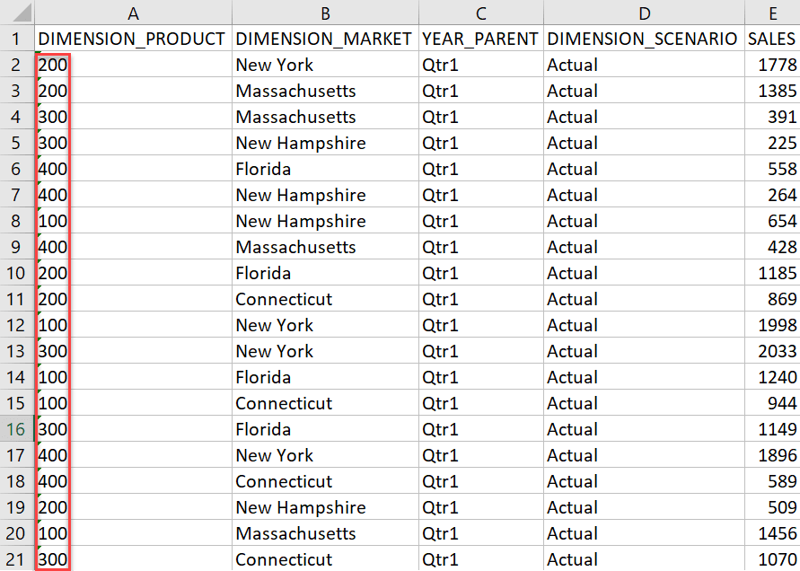 Image of drill through output, with products 100, 200, 300 and 400 highlighted.