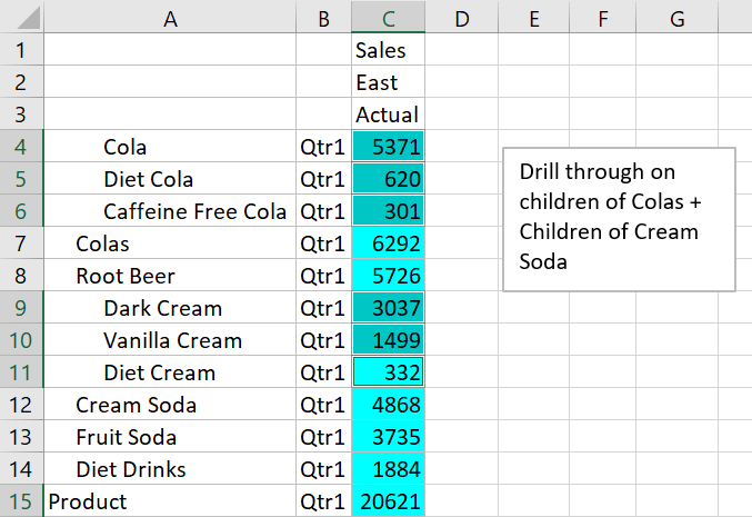 Image of a Smart View sheet, querying Sample Basic, with the products children of Colas and the children of Cream Soda selected.