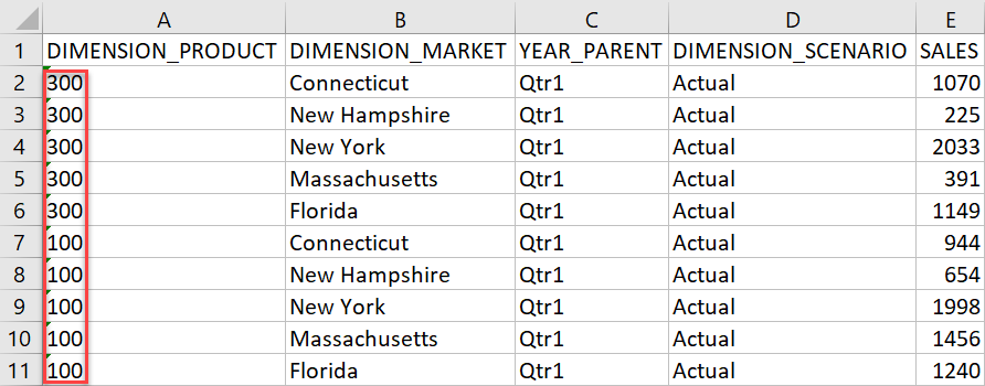 Image of drill through report output with products 100 and 300 highlighted.