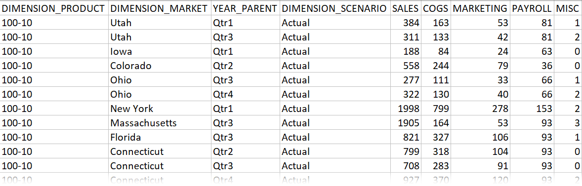 Image of spreadsheet with result of a single-cell drill through operation.