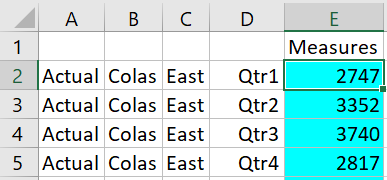 Image of a Smart View sheet, with drillable regions highlighted in blue, and a member selected at Actual, Colas, East, Qtr1.