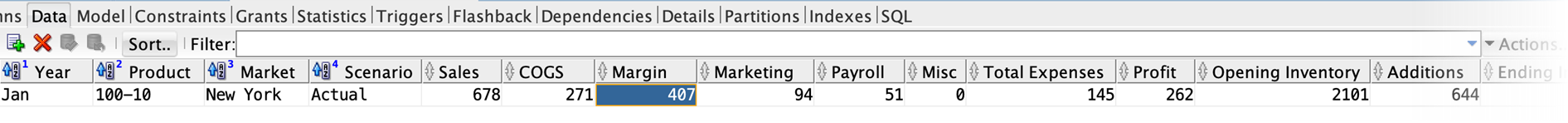 Fact table of denormalized data and metadata shown in SQL Developer, with column headers "Year","Product","Market","Scenario","Sales","COGS","Margin","Marketing","Payroll","Misc","Total Expenses","Profit","Opening Inventory","Additions", and "Ending Inventory."