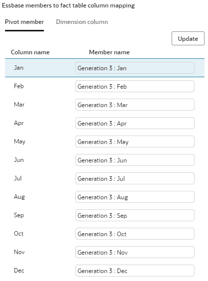 Essbase members to fact table column mapping in the federated partition creation UI. Pivot dimension columns are mapped here. Essbase outline dimension member names are on the right, and fact table column names are on the left.