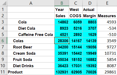 Smart View grid with user selection on cell value 28306 at intersection of (Year, Sales, West, Actual, Colas)