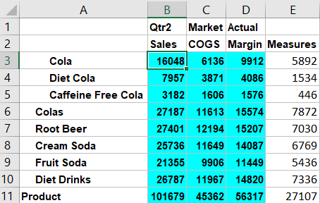 Smart View grid with user selection on cell value 16048 at intersection of (Qtr2, Sales, Market, Actual, Cola)