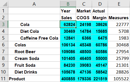 Smart View grid with user selection on cell value 62824 at intersection of (Year, Sales, Market, Actual, Cola)