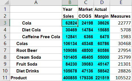 Smart View grid with user selection on cell value 62824 at intersection of (Year, Sales, Market, Actual, Cola)