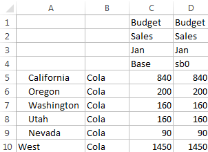 Image of an Excel spreadsheet, showing values for the Base and sb0 members of the Sandbox dimension. The values for both members are the same.