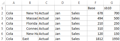 Image of an Excel spreadsheet showing base and scenario values.