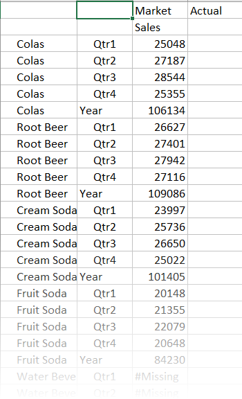 Image of the Basic cube grid showing the Product dimension members, such Colas and Root Beer.