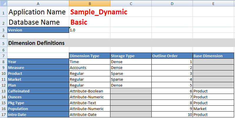Image of the Essabase.Cube worksheet in the Block Storage Sample (Dynamic) application workbook.